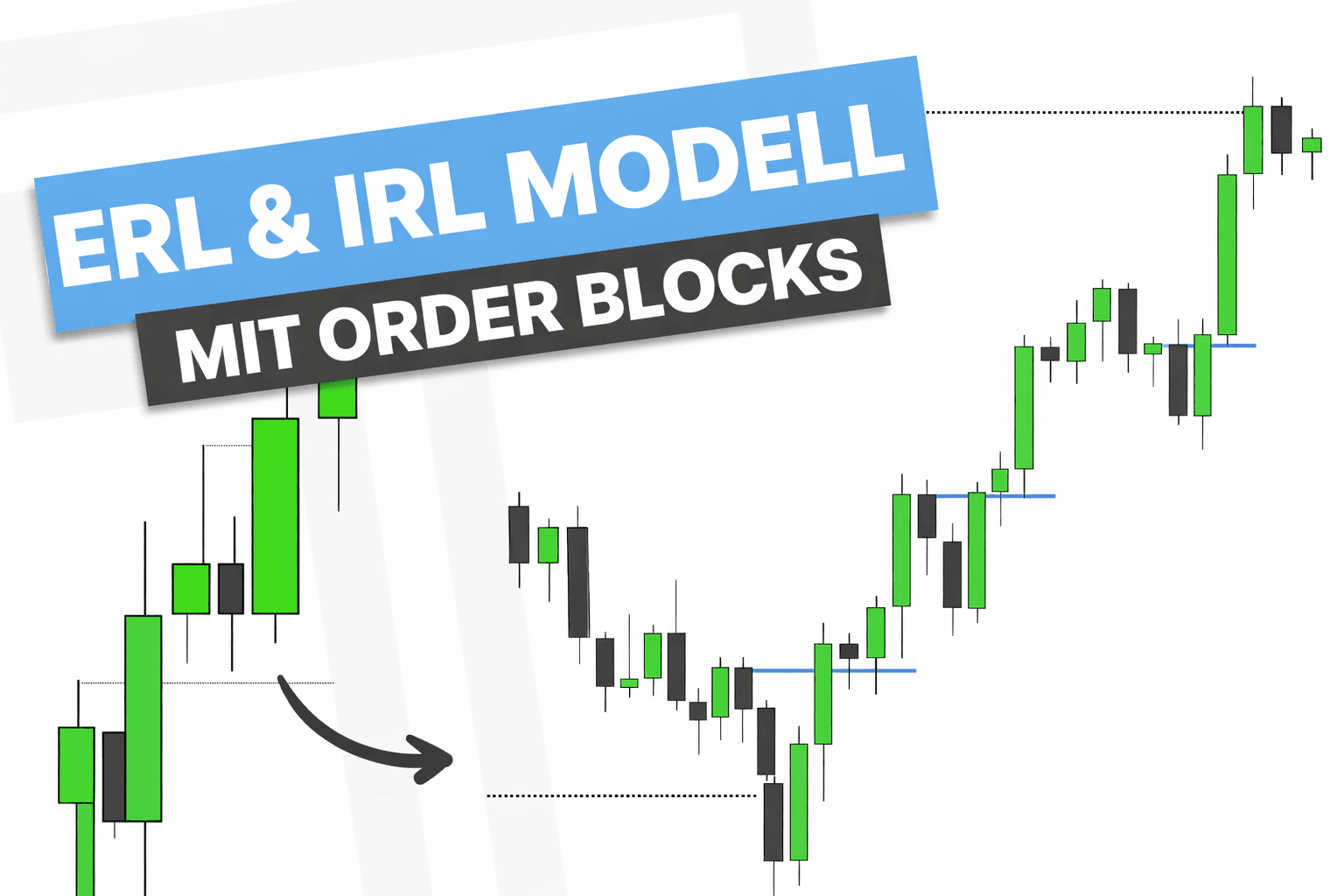 Trading mit IRL & ERL und Order Blocks: Ein praktischer Leitfaden zu ICT Trading