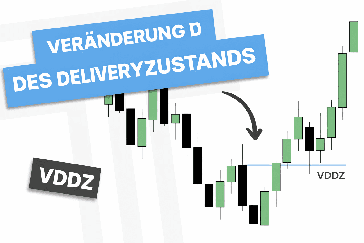 Die Change in State of Delivery (CISD) verstehen