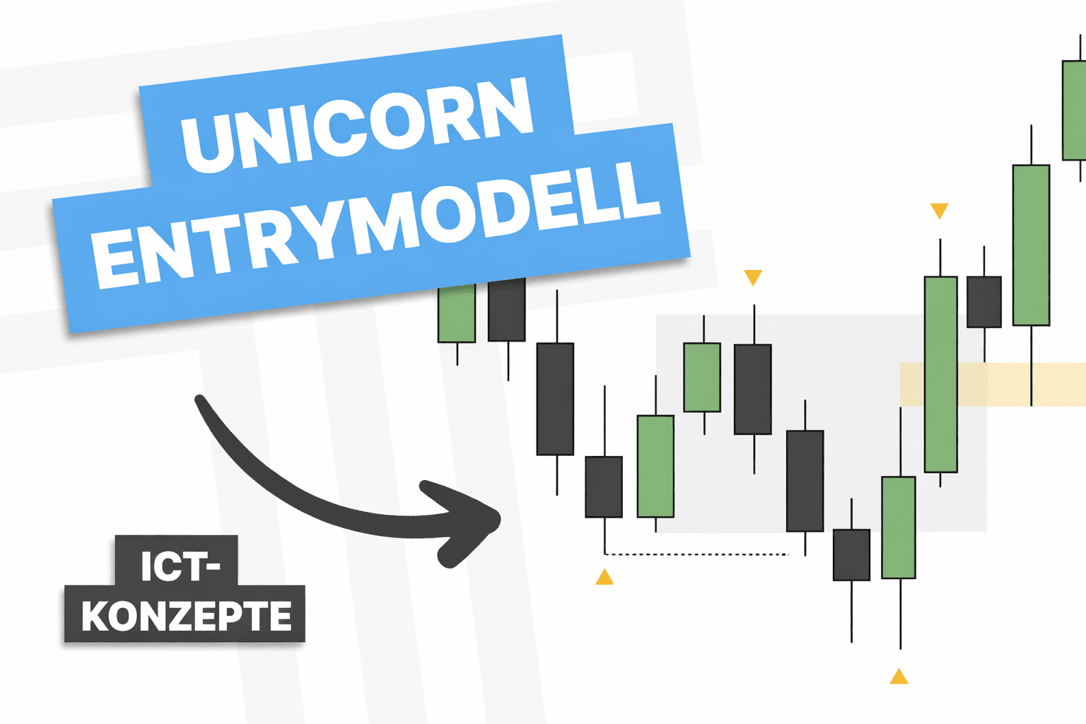 Das Unicorn-Einstiegsmodell erklärt (Breaker Blocks und Fair Value Gaps)