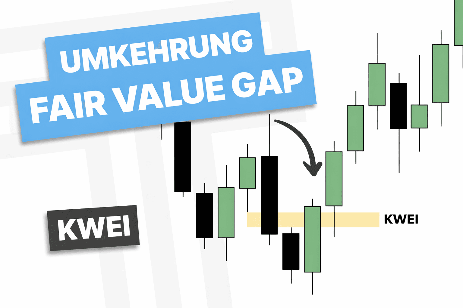 Erläuterung der inverse Fair Value Gaps (IFVG)