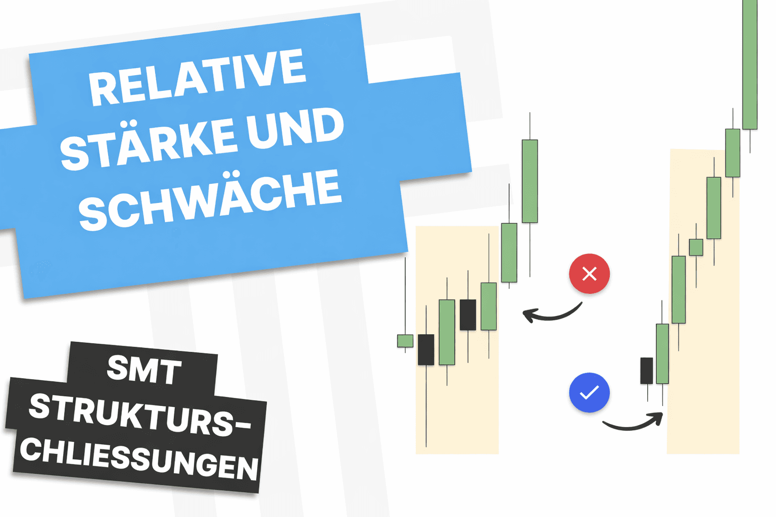 Relative Stärke & Schwäche + SMT Divergence (Vollständiger Leitfaden)